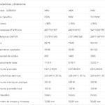 serrana mini caracteristicas tecnicas